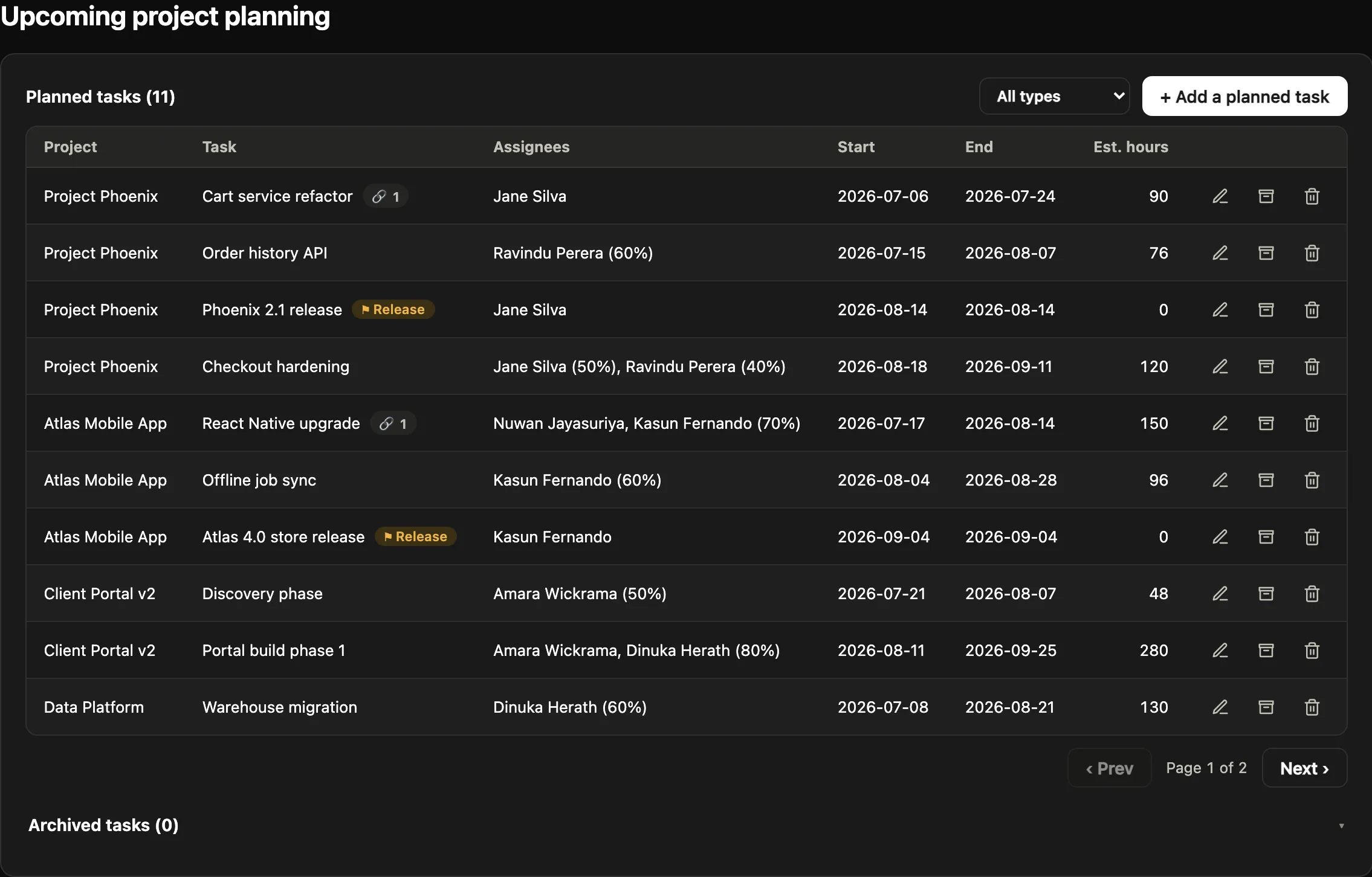 The planning screen, a table of eleven planned tasks with project, task name, assignees and their allocation percentages, start and end dates, and estimated hours.