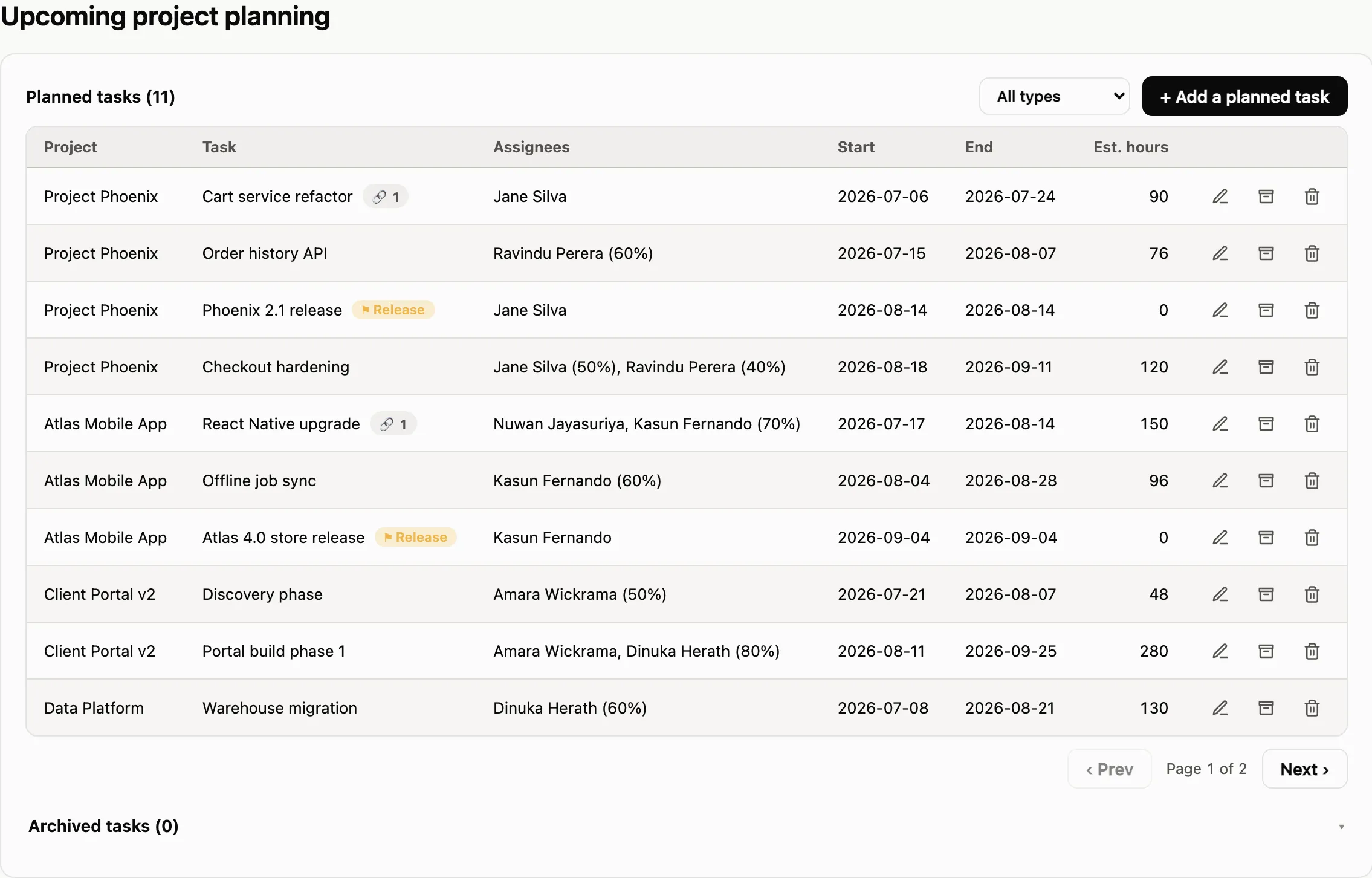 The planning screen, a table of eleven planned tasks with project, task name, assignees and their allocation percentages, start and end dates, and estimated hours.